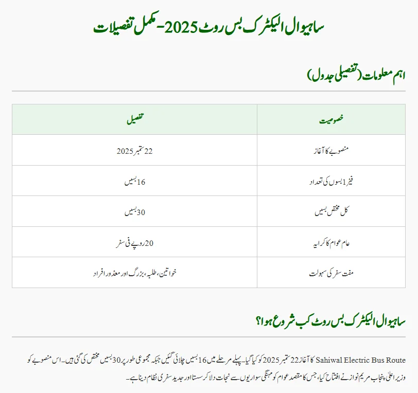 What Are the Official Routes of the Sahiwal Electric Buses?
